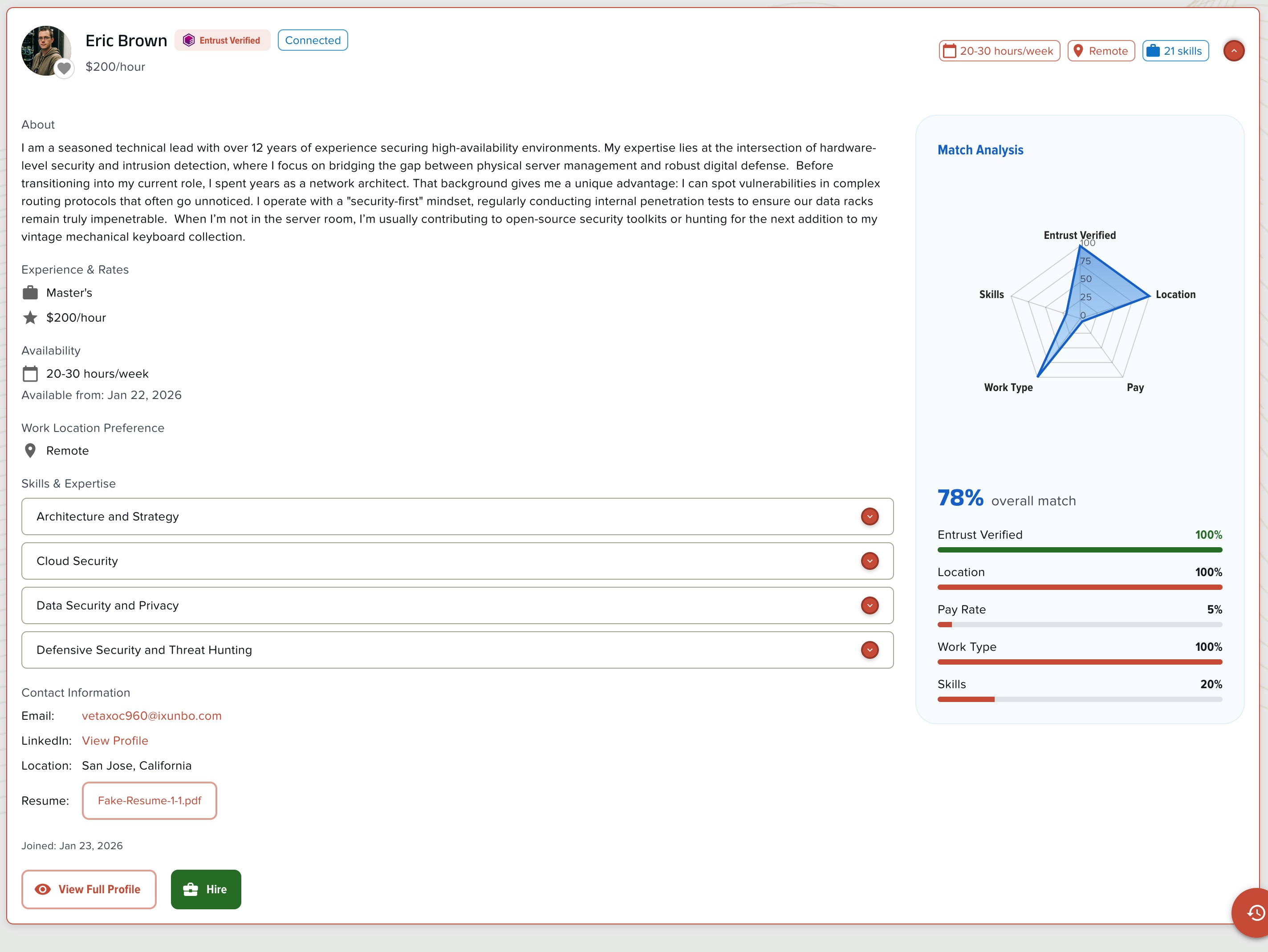 Data analytics and matching scores for freelancer selection